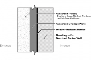 Rainscreen_layersbw